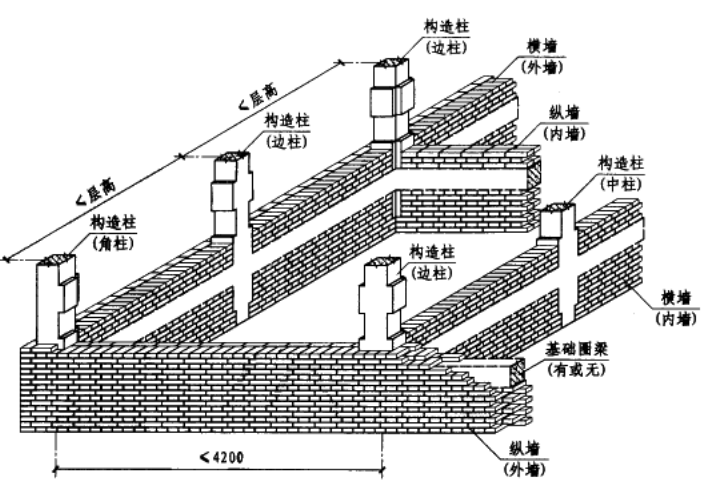 多层砖房钢筋混凝土构造柱抗震节点详细设计CAD图纸 - 3