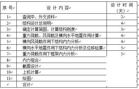 土木工程毕业设计方案政府办公楼开题报告 - 2