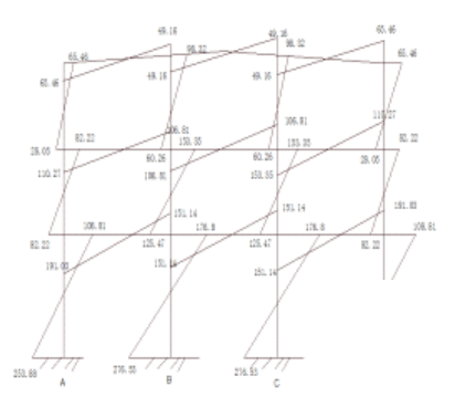 3层钢框架结构厂房毕业设计方案计算书 - 1