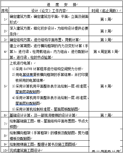 土木工程专业毕业设计方案开题报告(高层框剪结构) - 1