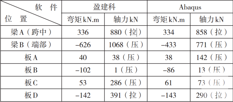 无梁楼盖与加腋大板资料集 - 1