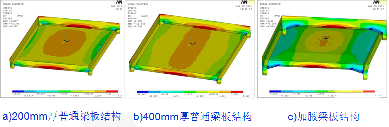 无梁楼盖与加腋大板资料集 - 4