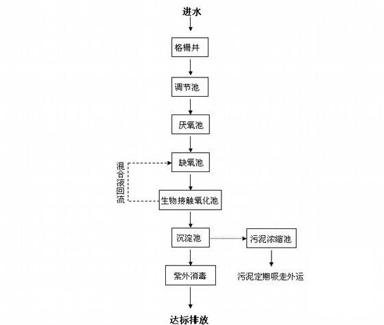 150吨小型污水处理站一体化设计方案 - 2