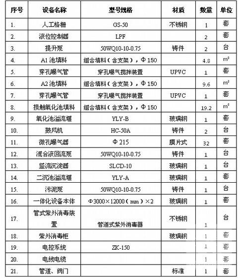 150吨小型污水处理站一体化设计方案 - 3