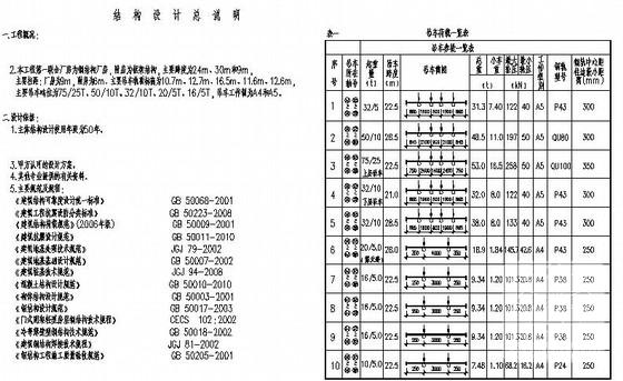 189X108多跨重型格构式厂房结构施工图纸 - 2