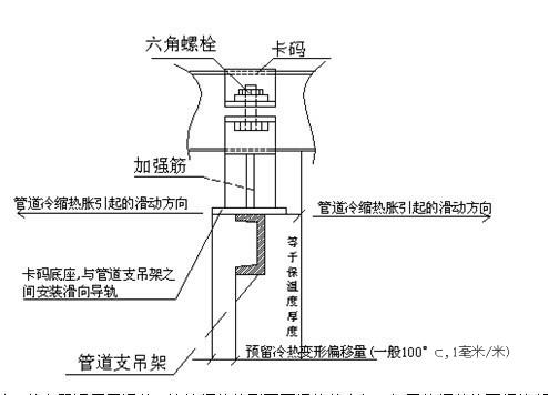 地下车库给排水综合管道支架设计施工方案（知名国企）(机电安装工程) - 3