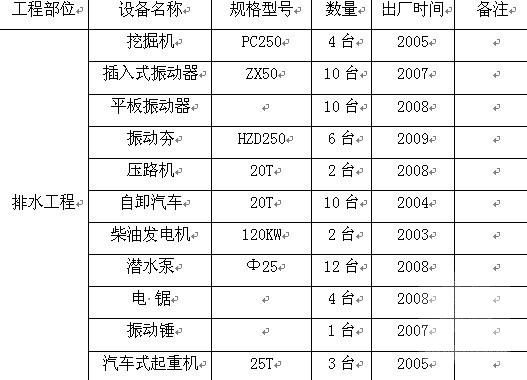 市政道路排水工程专项施工方案 - 1