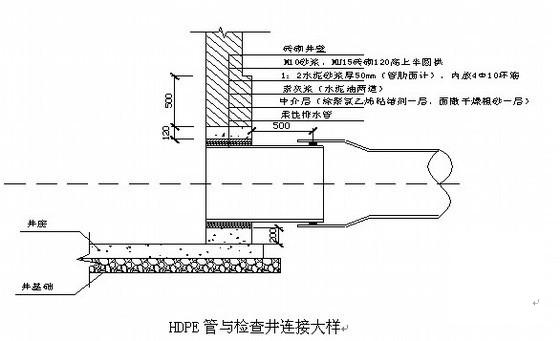 市政道路排水工程专项施工方案 - 2