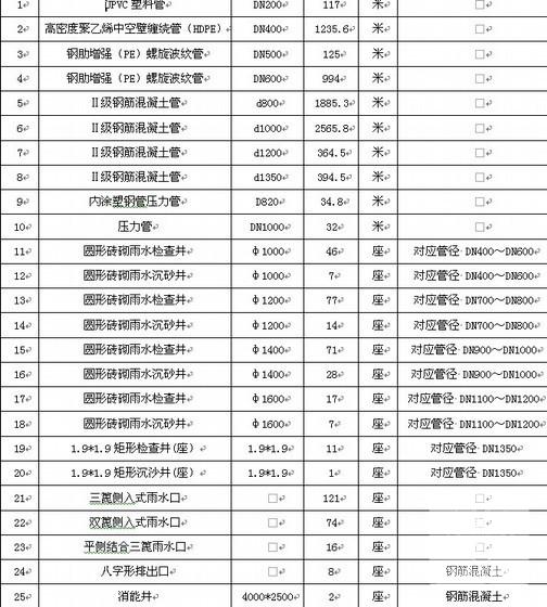 市政道路排水工程专项施工方案 - 4