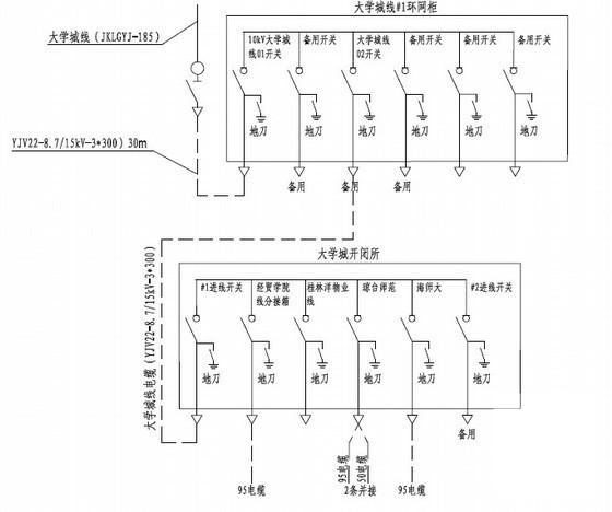 10kV大学城开闭所负荷迁移工程（预算）(电缆分支箱) - 1