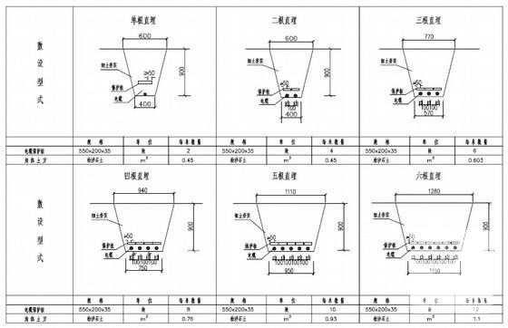 10kV大学城开闭所负荷迁移工程（预算）(电缆分支箱) - 2