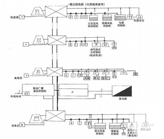 消防工程设计施工安装图纸集大全（水喷雾气体泡沫）(火灾自动报警系统) - 1