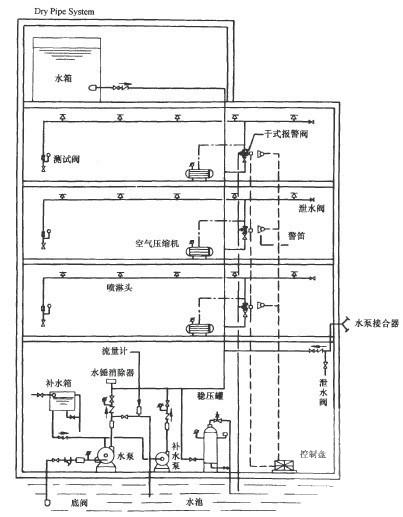 消防工程设计施工安装图纸集大全（水喷雾气体泡沫）(火灾自动报警系统) - 4