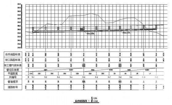 市政道路排水竣工图纸.dwg - 2