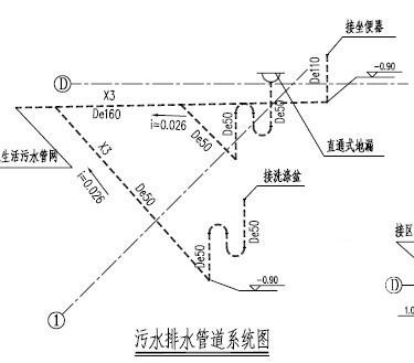 工厂地磅房给排水施工大样图 - 1