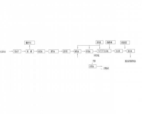 污水处理厂工艺施工设计图纸 - 3