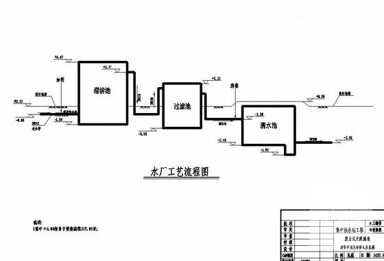 供水工程施工图纸 - 1
