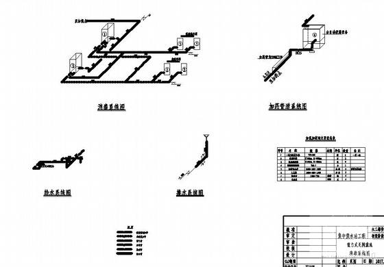 供水工程施工图纸 - 3