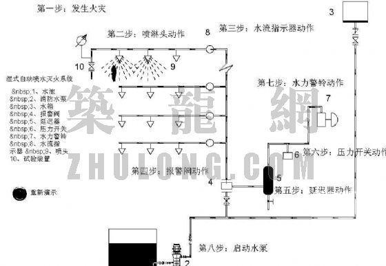 自动喷水灭火系统工作原理CAD图纸 - 1