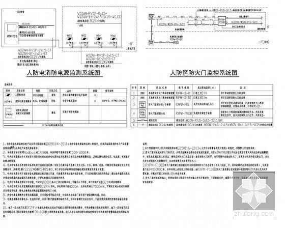 最新公寓地下室人防车库电气CAD施工图纸 - 4