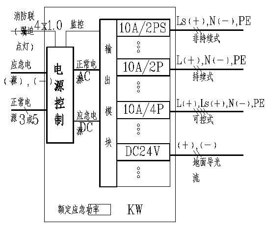 常用应急照明电源CAD图纸集24张 - 2