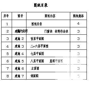 8层框架结构宿舍楼建筑方案设计CAD图纸 - 2