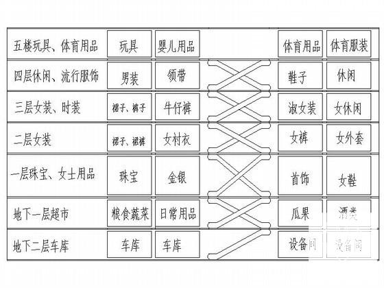 5层商业建筑方案设计图纸(总平面图) - 2