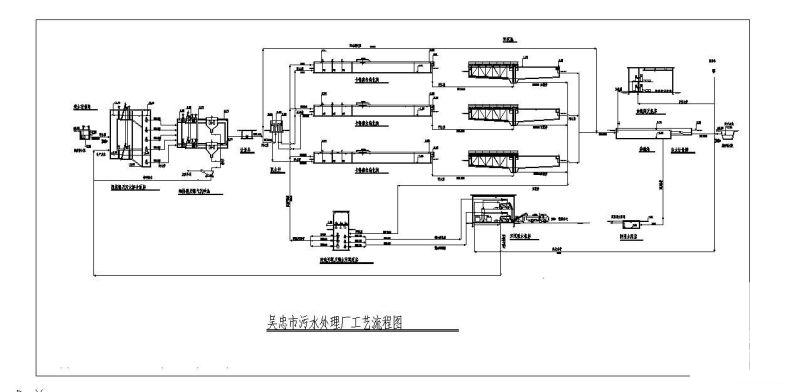 氧化沟污水处理工艺 - 3