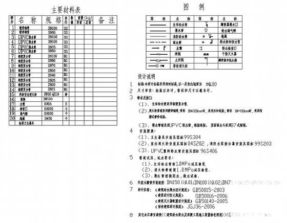 宿舍楼给排水设计 - 4