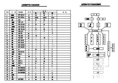 机房气体灭火系统 - 1