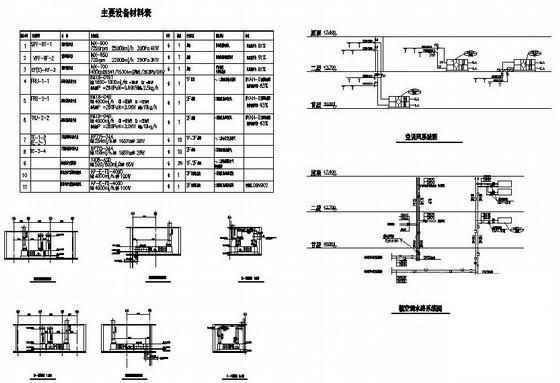 医院空调施工图 - 3