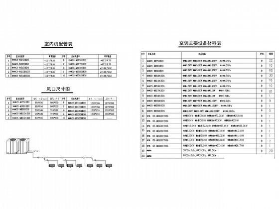 医院空调系统设计 - 5