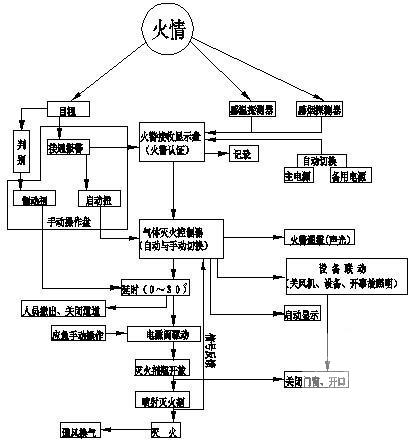 电气施工图纸 - 4