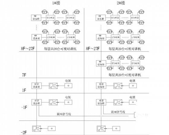 32万平米37层大厦弱电施工图纸 - 2