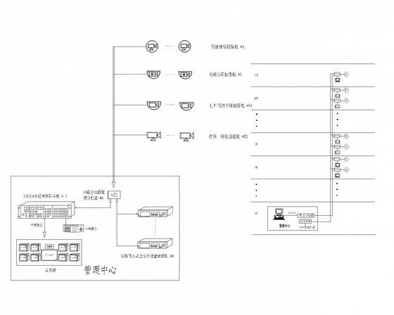 32万平米37层大厦弱电施工图纸 - 3