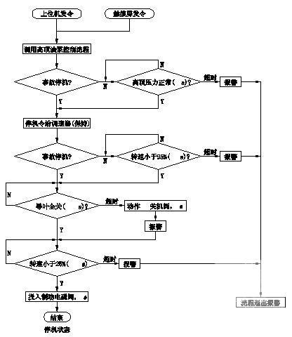 水电站电气图纸 - 4