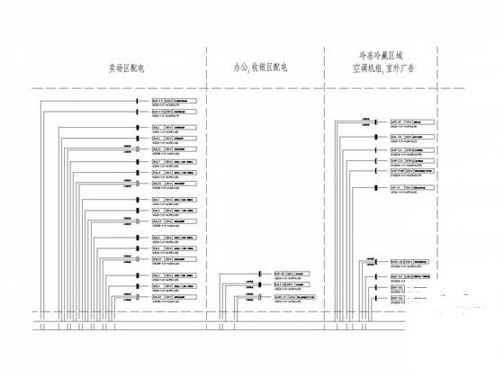 配电系统施工 - 2