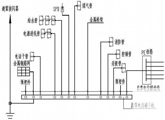 188平米热交换站电气施工图纸（三级负荷） - 4