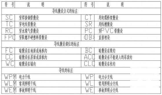 别墅景观施工 - 4