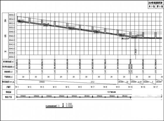 道路排水施工图 - 2