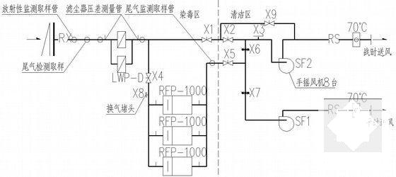 暖通大样图 - 5