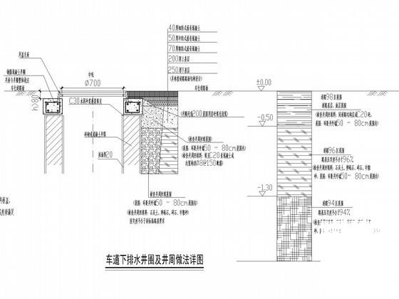 市政道路排水施工 - 3