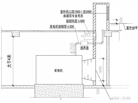 百货大楼防排烟 - 3