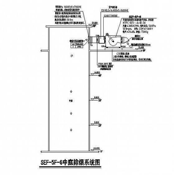 工业用房通风 - 5