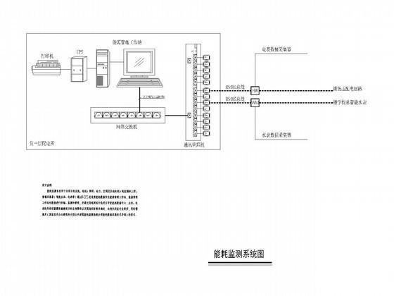 强弱电施工图纸 - 2