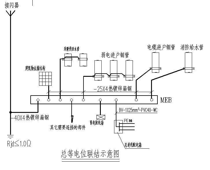 教学实验楼电气 - 4