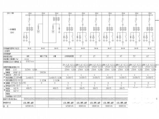 高低压配电系统设计 - 1