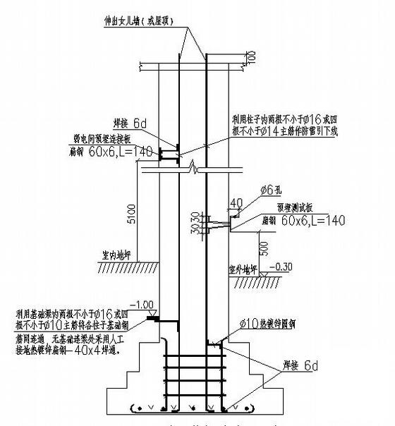 工厂配电施工 - 4