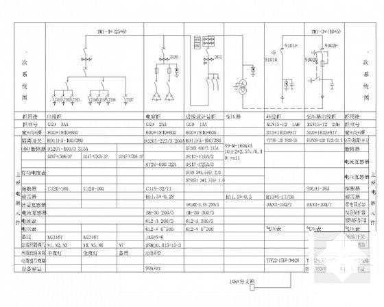 配电工程图集 - 5