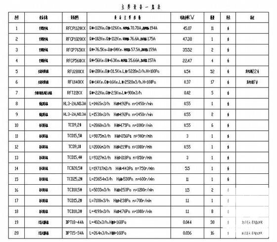 中央空调设计图纸 - 1